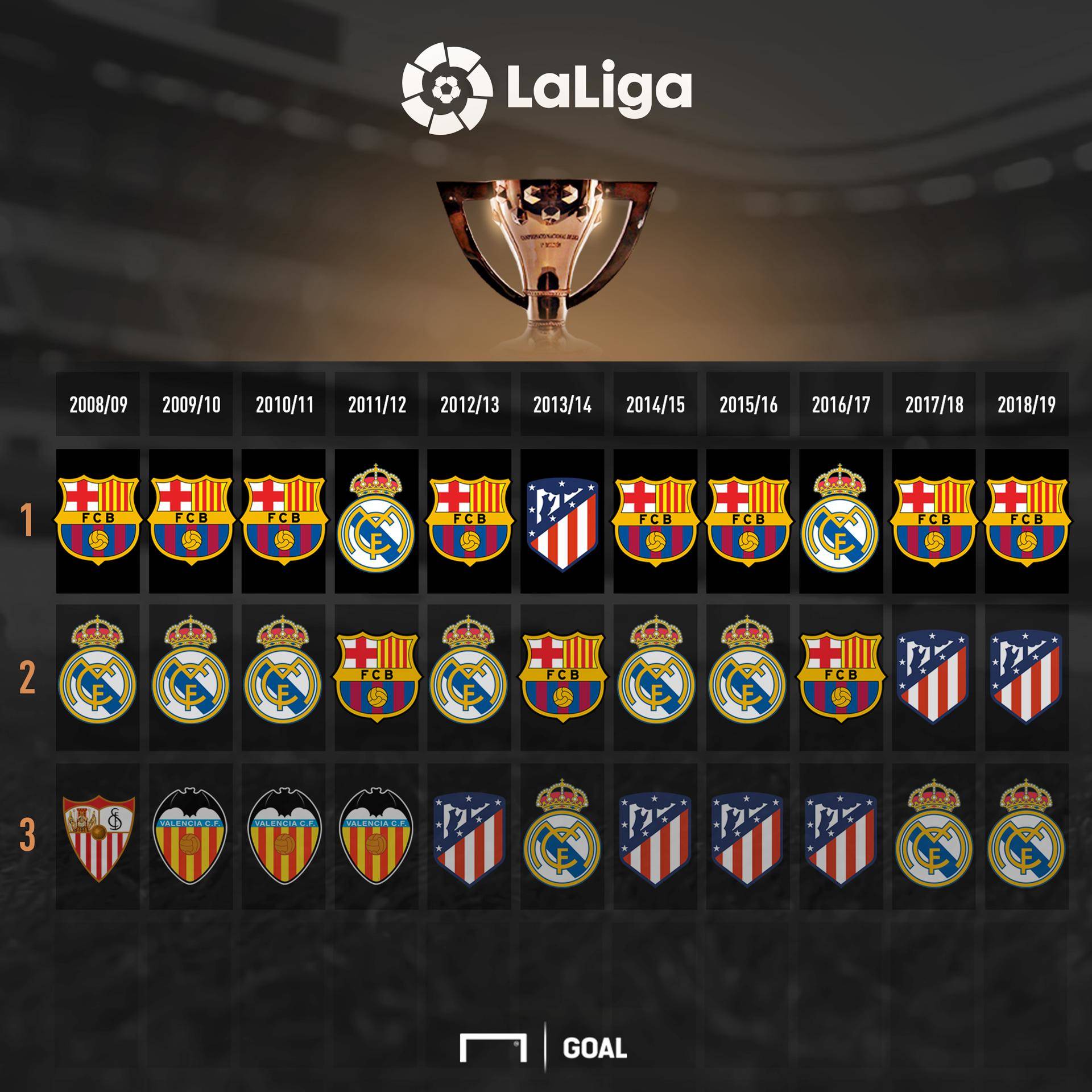 过去几个赛 过去几个赛